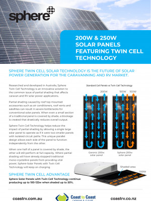 Sphere Solar Panel with Twin Cell Technology