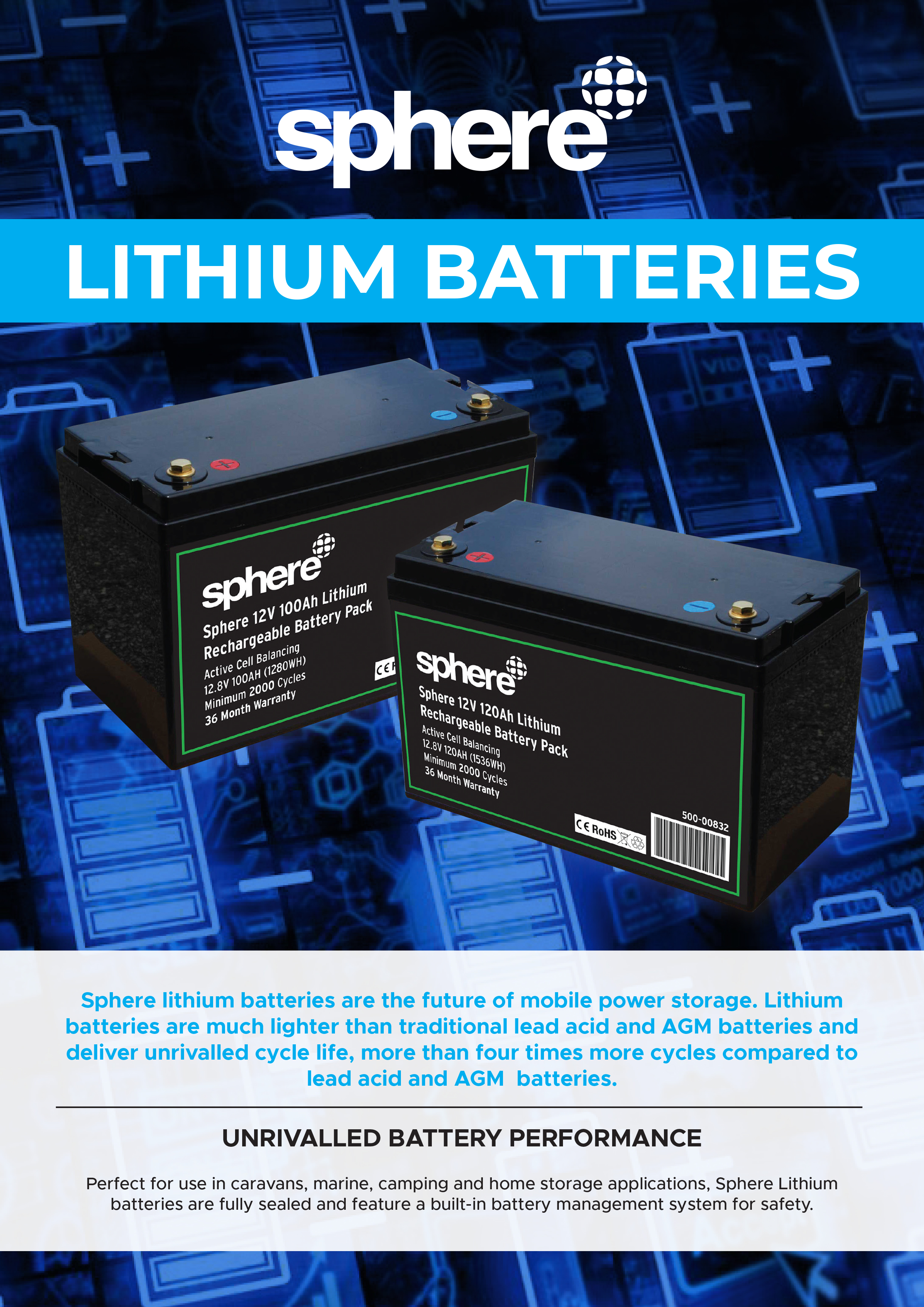 Sphere Lithium Batteries 