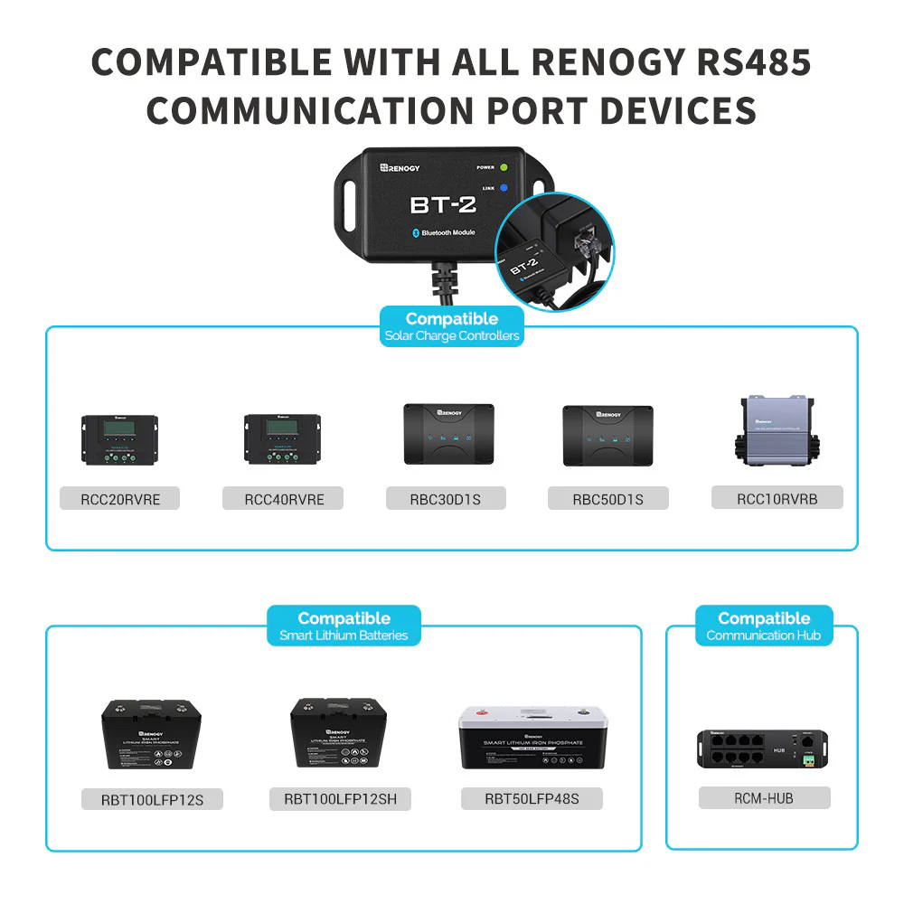 RENOGY CORE Bluetooth Module. RCM-BT2-G2-AU
