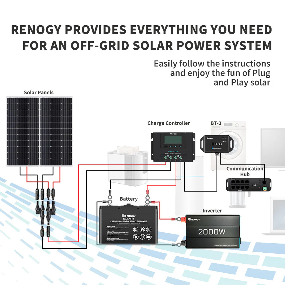 RENOGY CORE Bluetooth Module. RCM-BT2-G2-AU