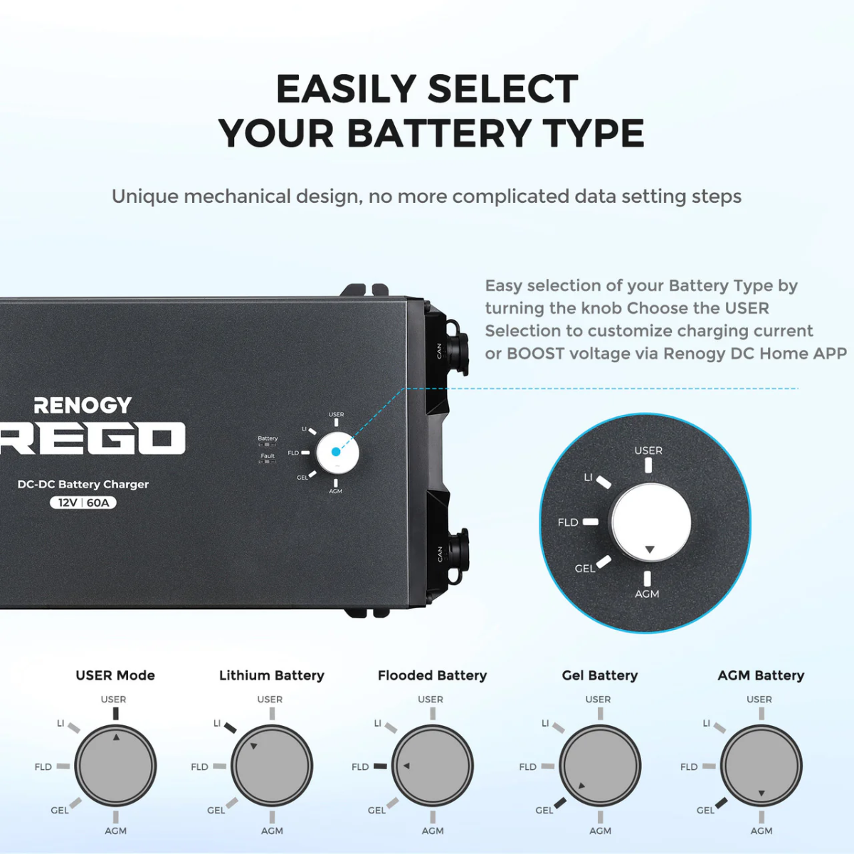 RENOGY REGO | REGO 12V 60A DC-DC Battery Charger