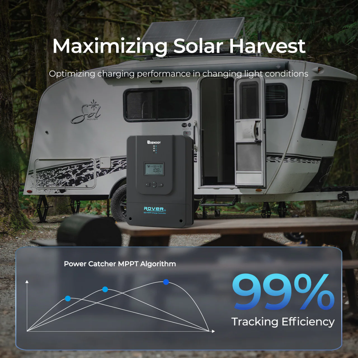 RENOGY CORE | Rover Li 60 Amp MPPT Solar Charger