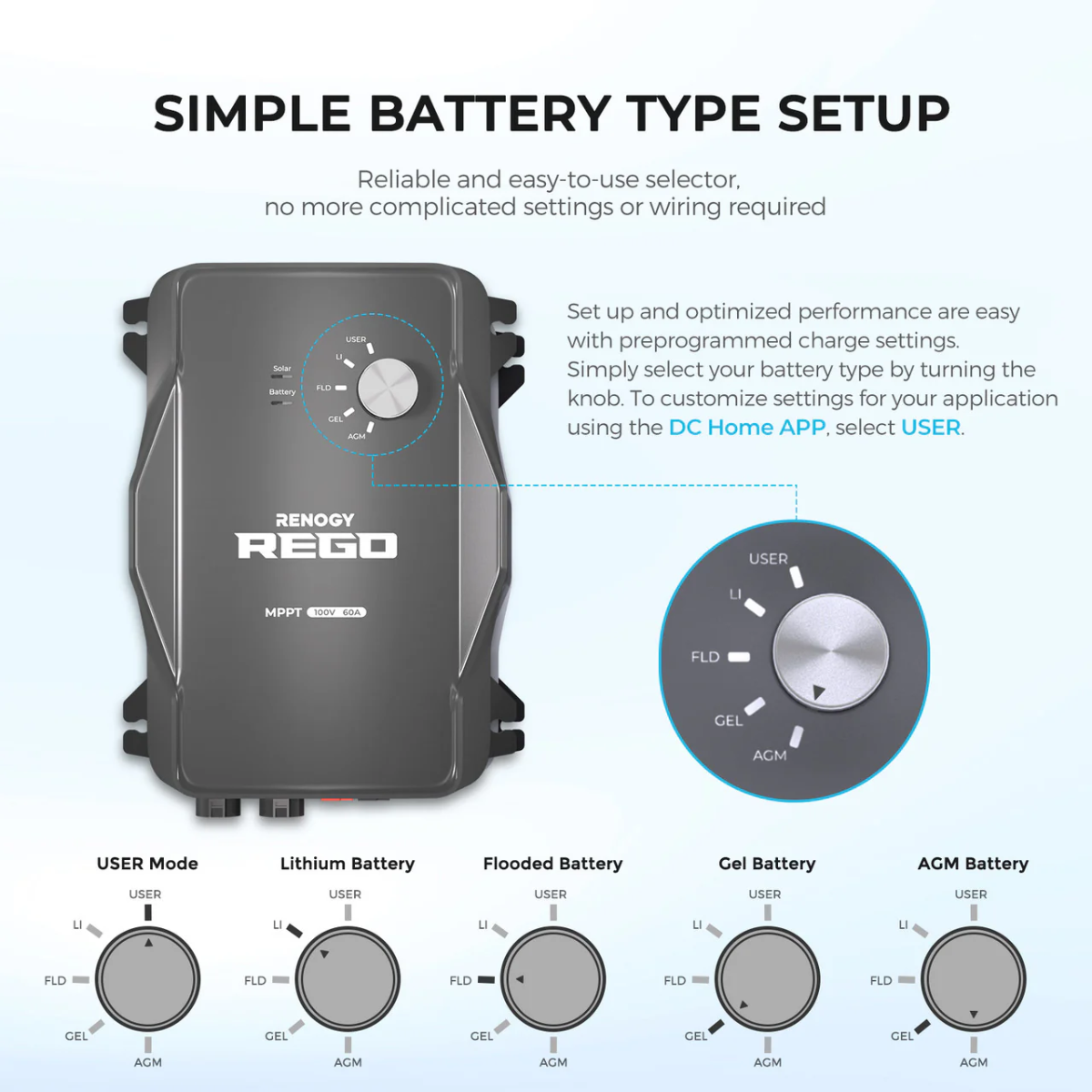 RENOGY REGO | 12V 60A MPPT Charge Controller