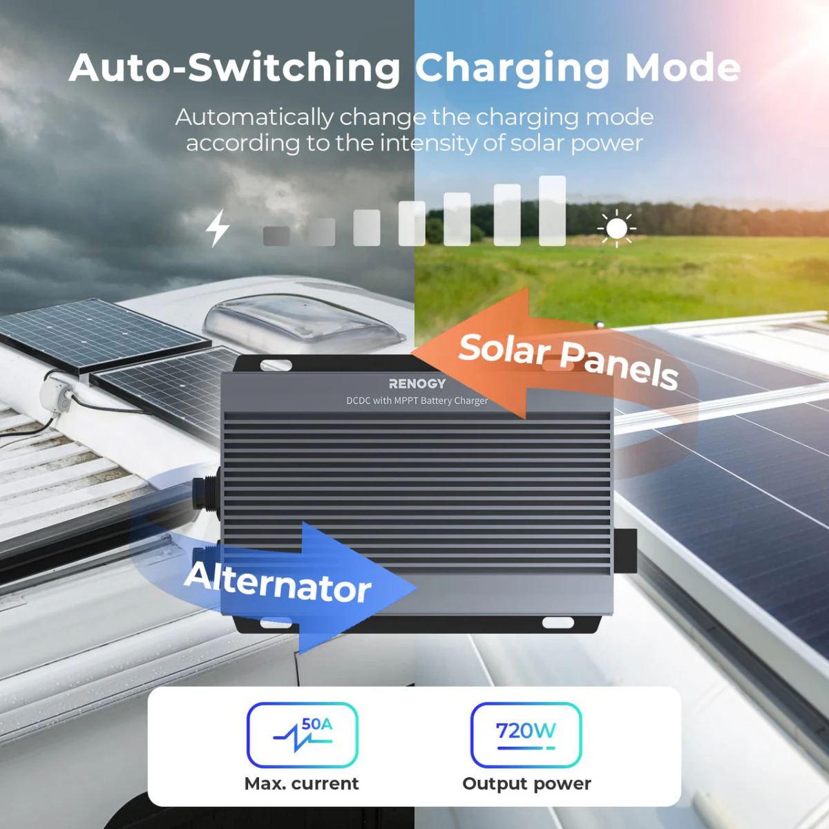 RENOGY REGO | IP67 DC-DC with MPPT Battery Charger (Anderson)