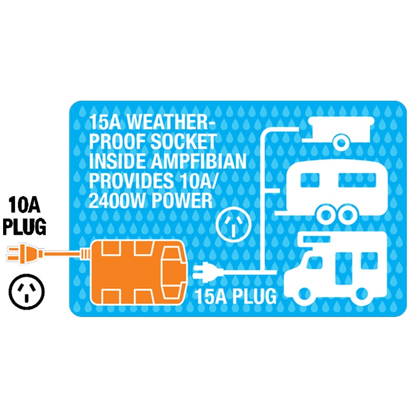 Ampfibian RV-Plus 15AMP to 10AMP Adapter