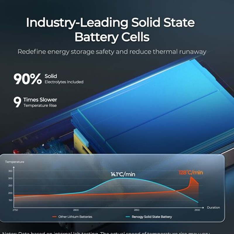 RENOGY REGO | 12.8V 104Ah Slim & Solid State Smart Battery