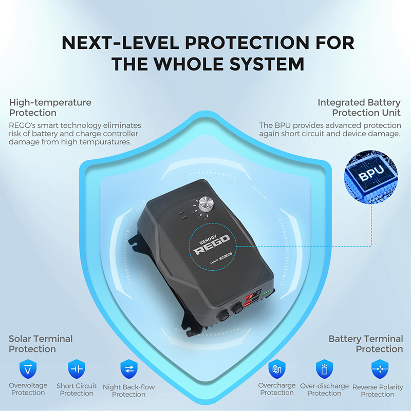 RENOGY REGO | 12V 60A MPPT Charge Controller