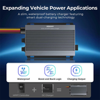 RENOGY PRO | IP67 50A DCDC Battery Charger With MPPT