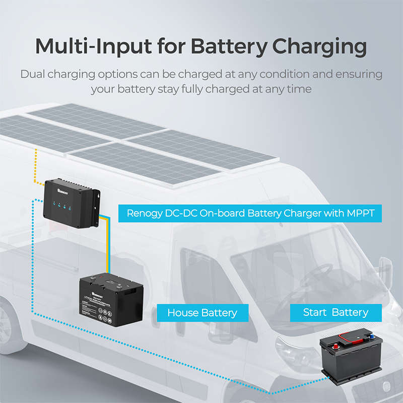 RENOGY CORE | DCC50S 12V 50A Dual-Input DC2DC MPPT Charger.