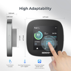 RENOGY CORE | RENOGY ONE Core (AU MODEL)