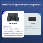 RENOGY CORE | Battery Shunt 300 (AU MODEL).