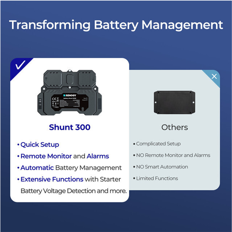 RENOGY CORE | Battery Shunt 300 (AU MODEL).