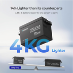 RENOGY MINI | 12V 300Ah LiFePO4 Battery 384x194x253mm