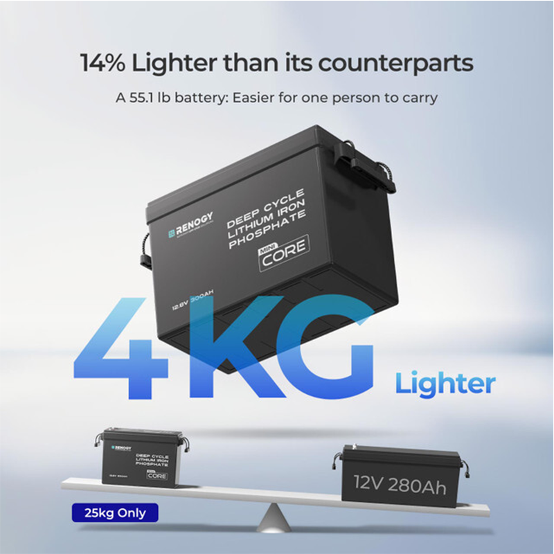 RENOGY MINI | 12V 300Ah LiFePO4 Battery 384x194x253mm
