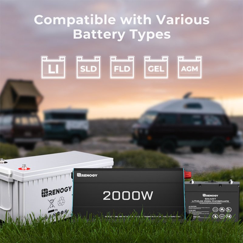 RENOGY CORE | PUH 2000W Pure Sine Wave Inverter