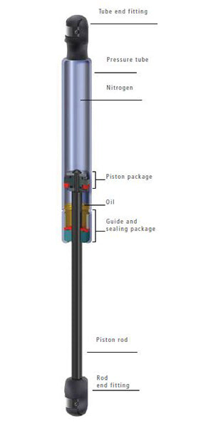 Stabilius Lift-O-Mat Gas Strut Range