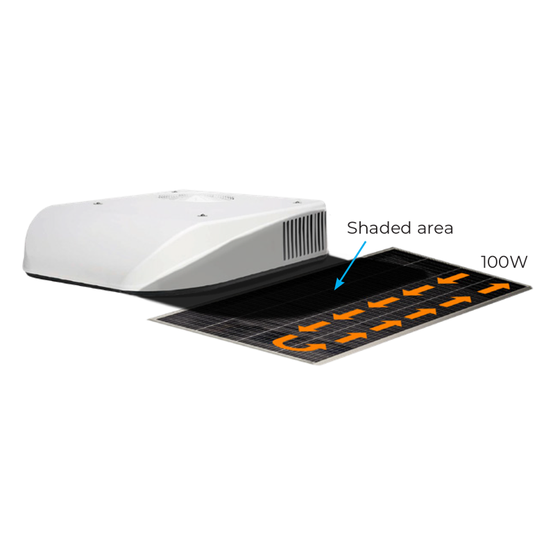 Sphere 200w Mono Crystalline Solar Panel with Twin Cell Technology