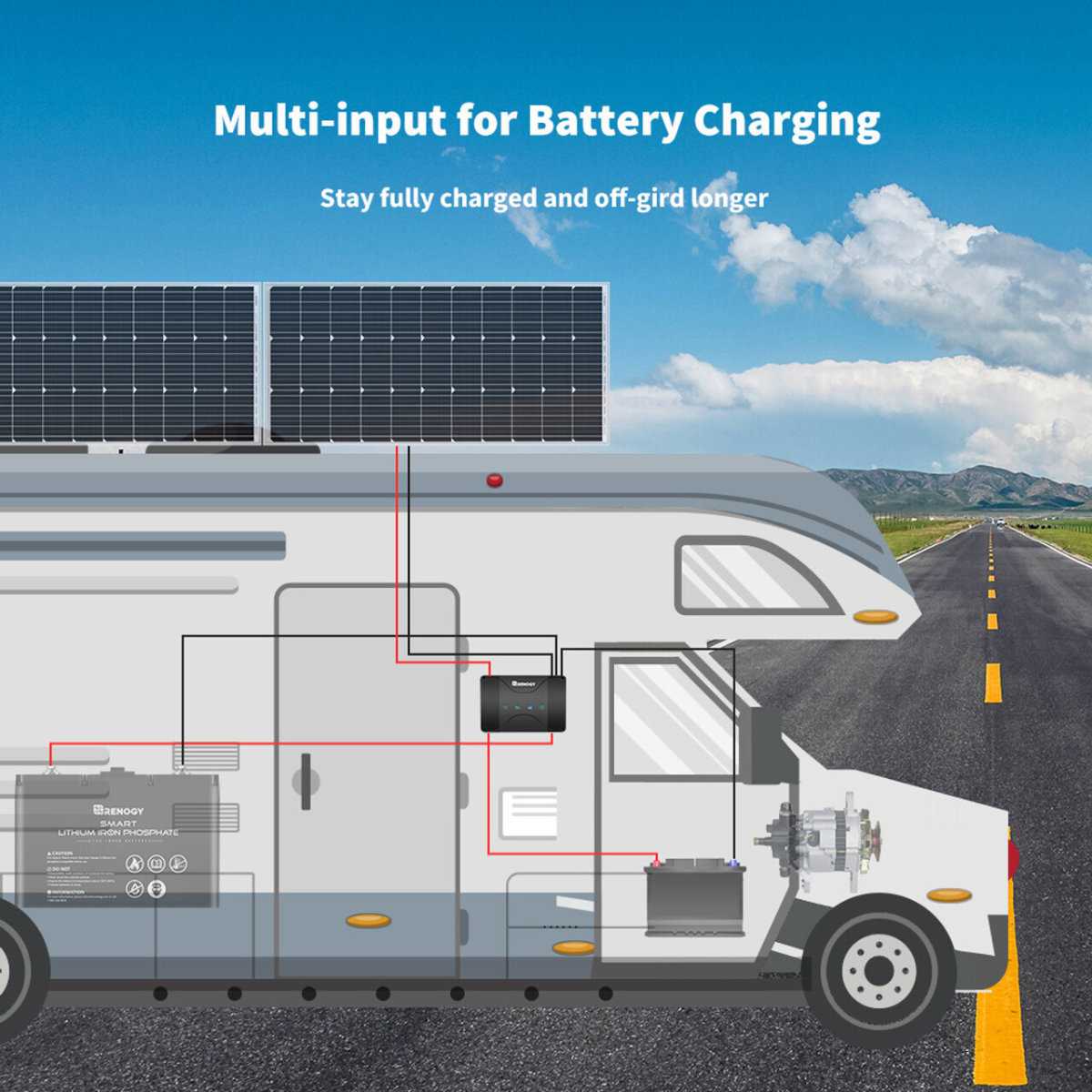 RENOGY CORE | DCC30S 12V 30A Dual-Input DC2DC MPPT Charger