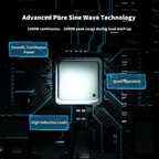 RENOGY CORE | PUH 1000W Pure Sine Wave Inverter