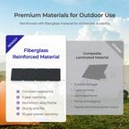 RENOGY PRO | 400W Lightweight Portable Solar Panel Kit