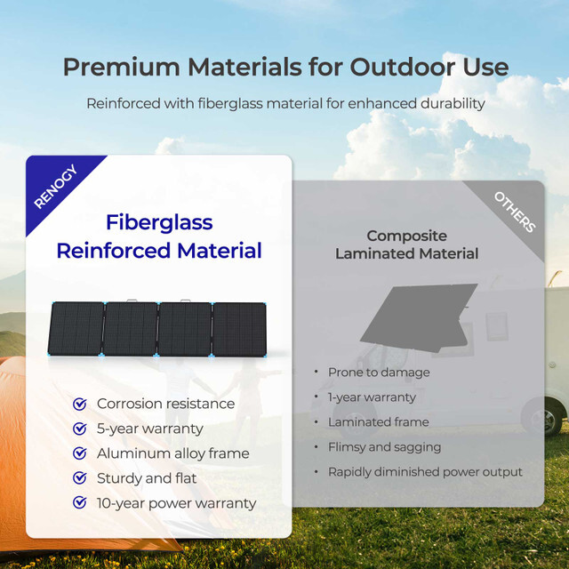 RENOGY PRO | 400W Lightweight Portable Solar Panel Kit