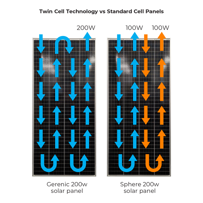 Graphic 2